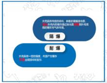 隔爆外壳紧固件的防爆设计要求